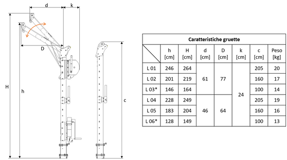 HUNG LIGHT fall arrest davit